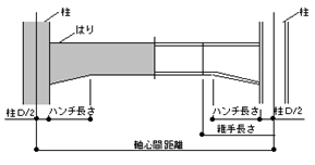 図
